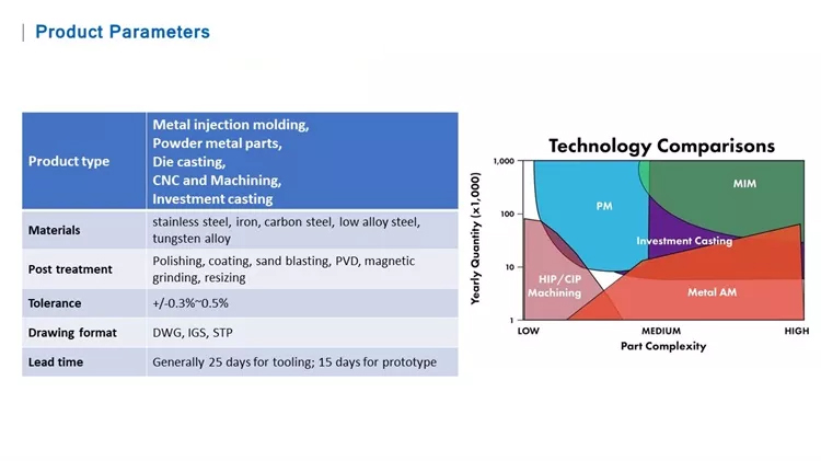 product parameters product parameters